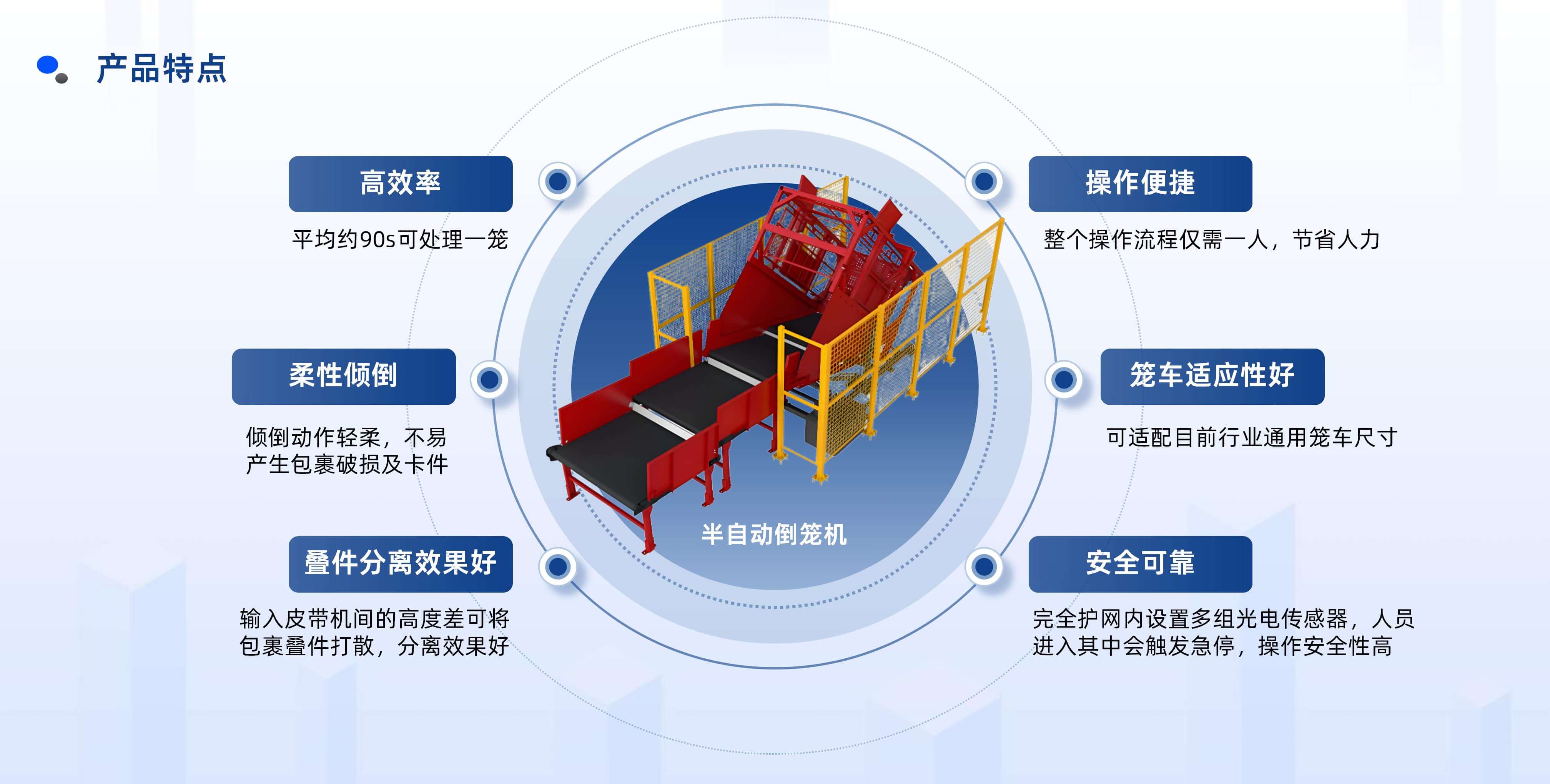 三亿体育半自动倒笼设备产品介绍 20250922 姜_10.jpg