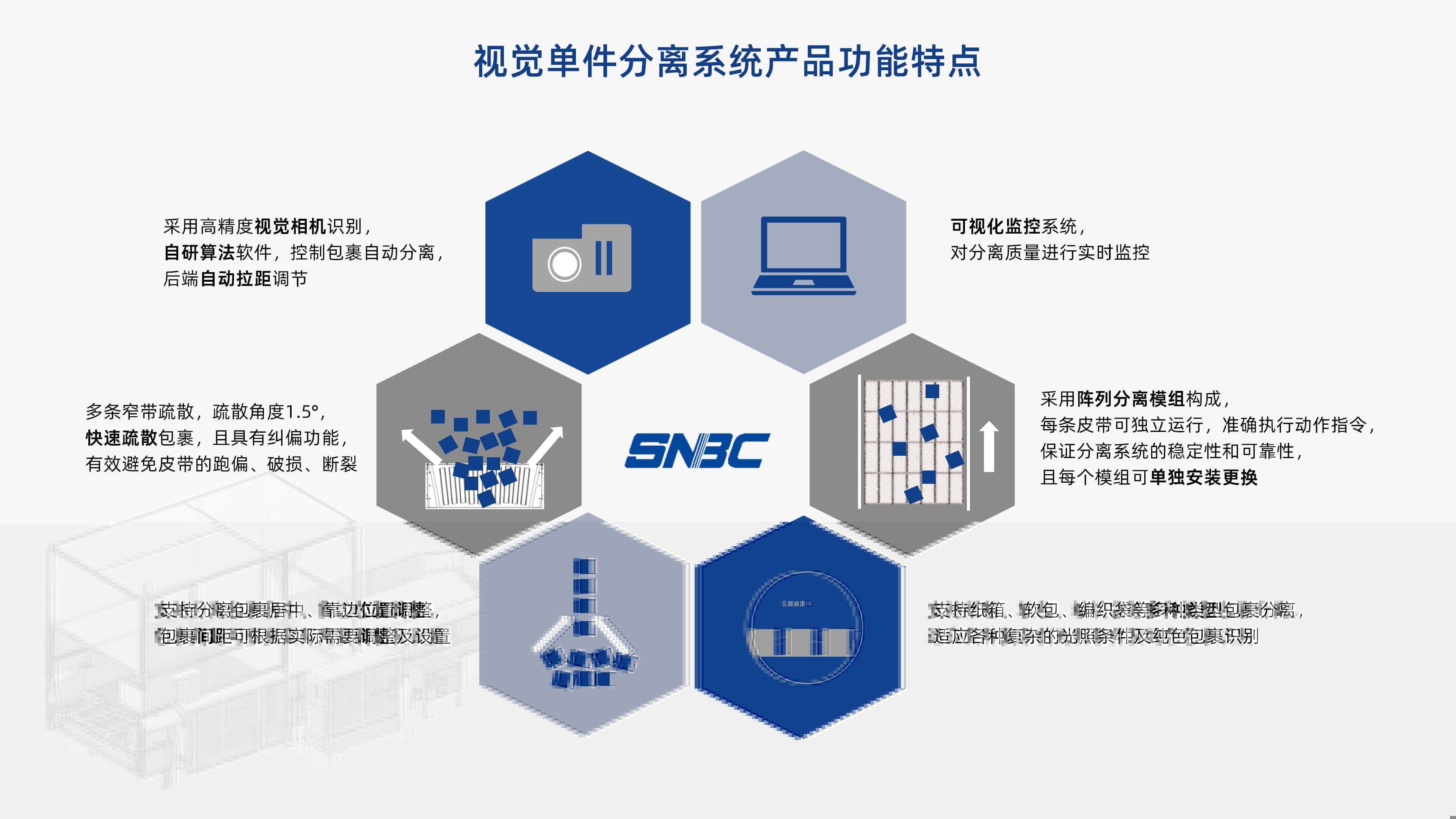 三亿体育视觉单件分离产品介绍 李茜_04.jpg