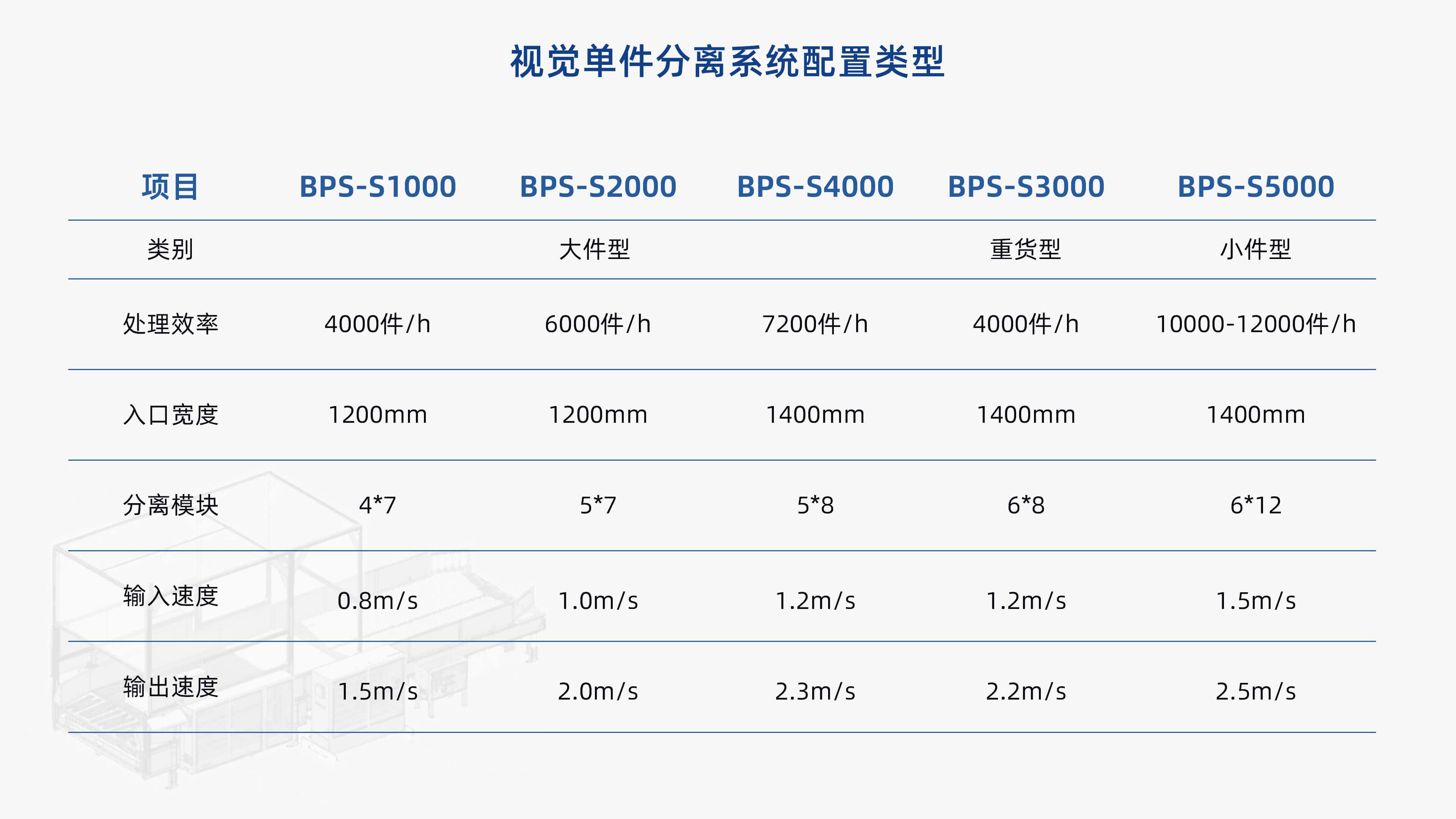 三亿体育视觉单件分离产品介绍 李茜_10.jpg