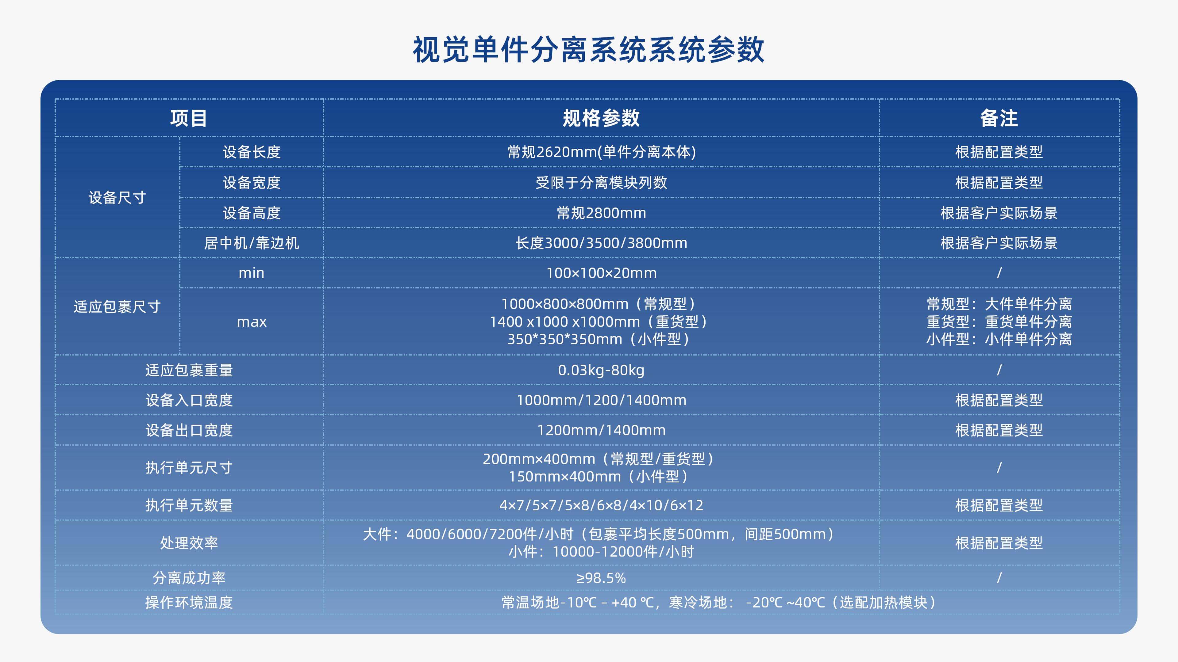 三亿体育视觉单件分离产品介绍 李茜_08.jpg