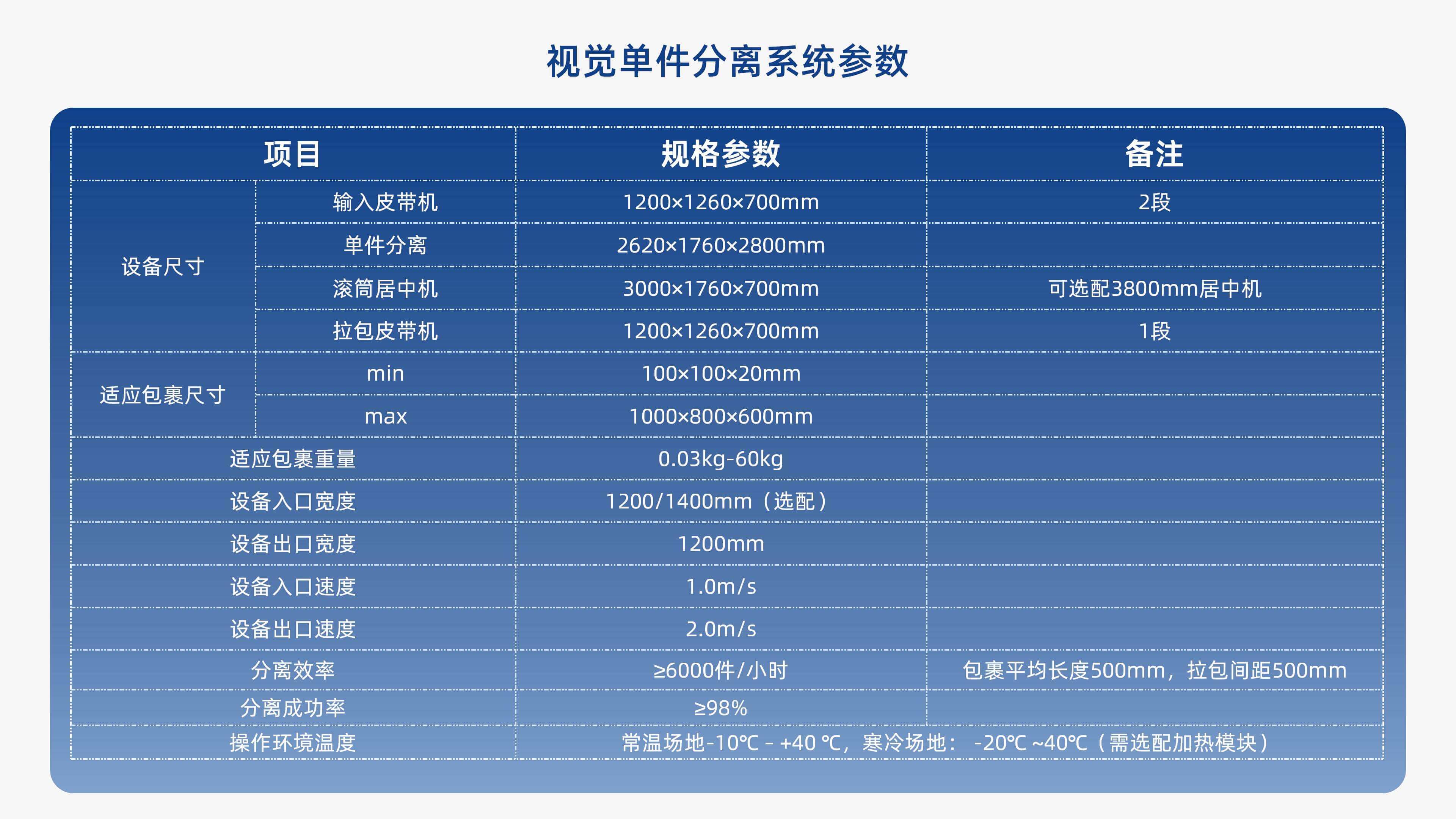 三亿体育视觉单件分离产品介绍 李茜_09.jpg