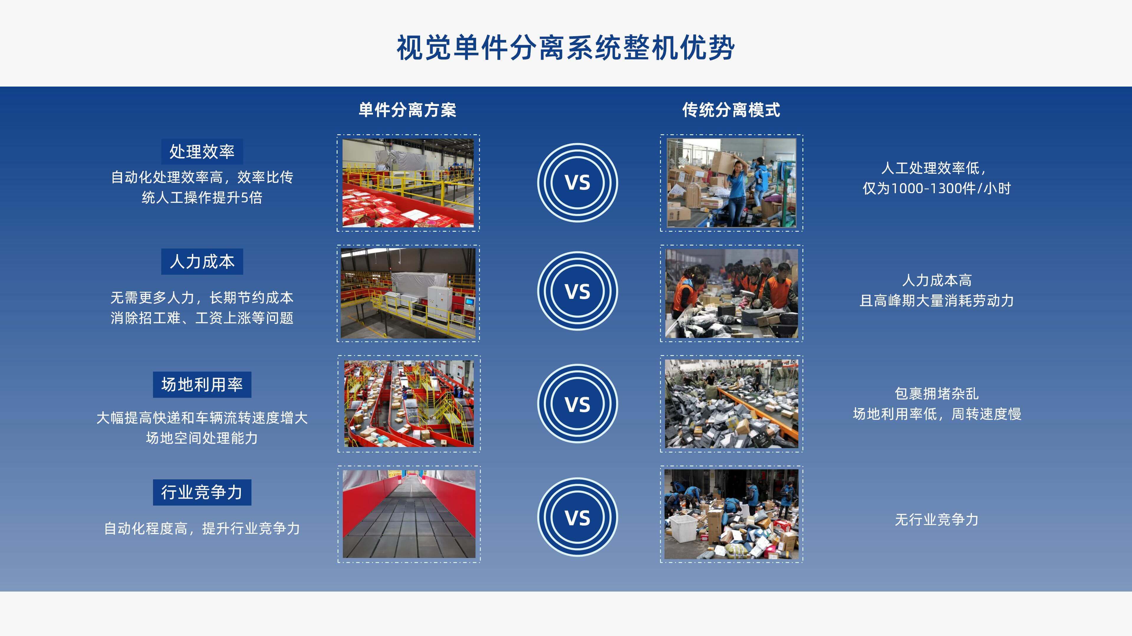 三亿体育视觉单件分离产品介绍 李茜_11.jpg